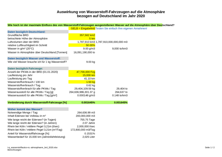 i-q_wasserstoffautos-vs.-atmosphaere_brd_2020.xlsx