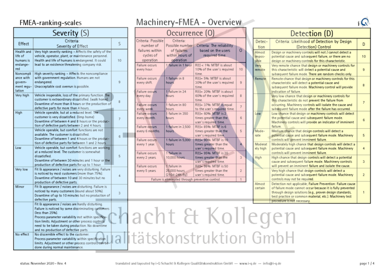 i-q_m-fmea_ranking-scales_english_proposal-i-q_2020-11-08_mwz.pdf