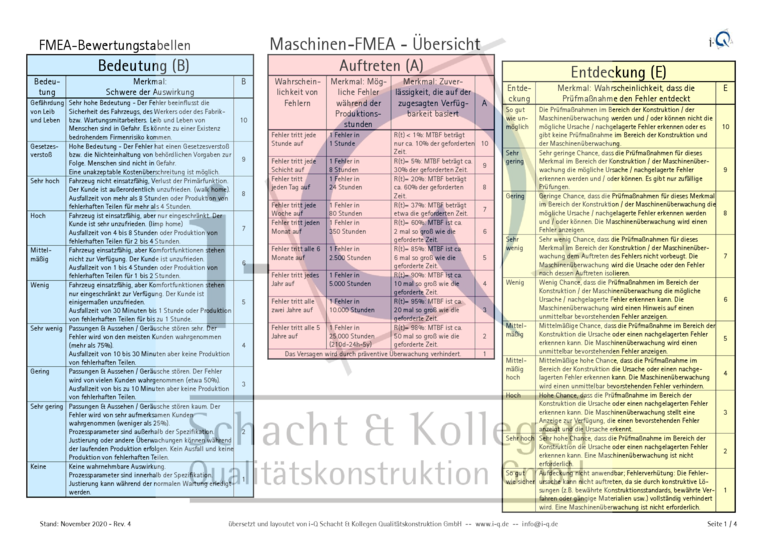 i-q_m-fmea_bewertungstabellen_deutsch_vorschlag-i-q_2020-11-08_mwz.pdf