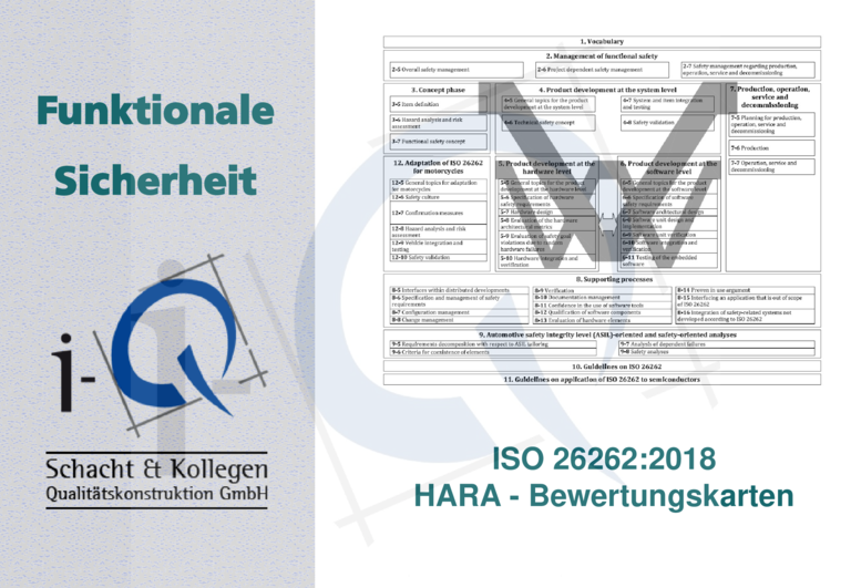 i-q_iso26262-2018_hara-bewertungskarte_2018_d_v3.0_ovda_mwz.pdf
