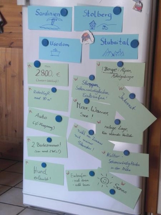 Entscheidungsanalyse im Alltag mit Karten am Kühlschrank - © i-Q Schacht & Kollegen Qualitätskonstruktion GmbH