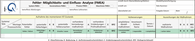 FMEA-Formblatt-Grafik - © i-Q Schacht & Kollegen Qualitätskonstruktion GmbH