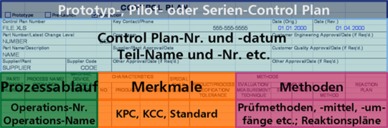 Process Control Plan - © i-Q Schacht & Kollegen Qualitätskonstruktion GmbH