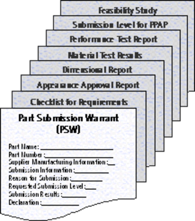 Elemente der PPAP-Vorgehensweise - © i-Q Schacht & Kollegen Qualitätskonstruktion GmbH