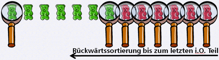 i-Q Bärchen-Grafik SPC-Stichprobe mit Rücksortierung - © i-Q Schacht & Kollegen Qualitätskonstruktion GmbH